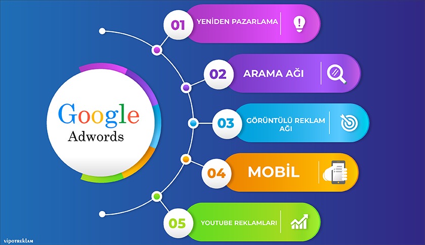 Google Reklam Ajansı İşi Nedir - Dijital Reklam Nedir - Ads Google Reklam - Vipot Reklam