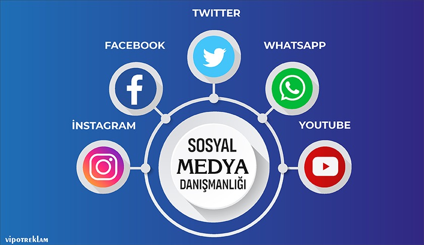 Sosyal Medya Reklamları, Nasıl Etkin Kullanılır?
